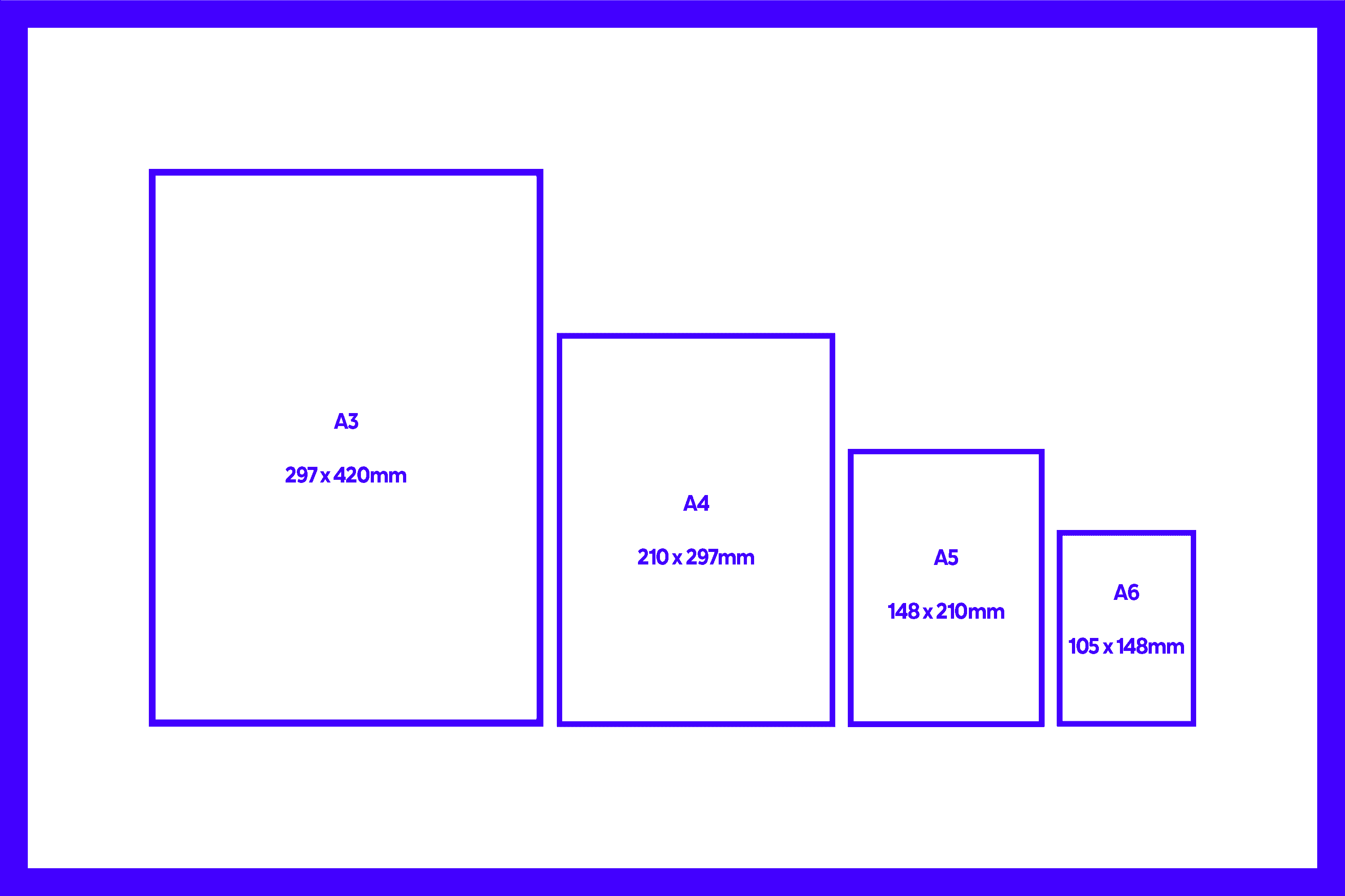 A and B paper sizes in mm and inches - High Profile Ltd